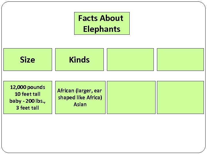 Facts About Elephants Size Kinds 12, 000 pounds 10 feet tall baby - 200