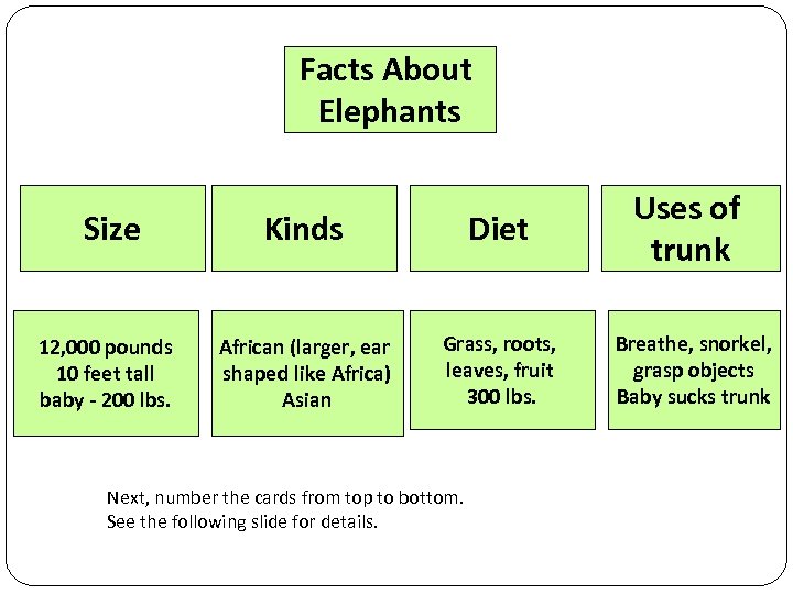 Facts About Elephants Size 12, 000 pounds 10 feet tall baby - 200 lbs.