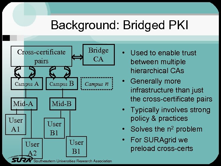 Background: Bridged PKI Bridge CA Cross-certificate pairs Campus A Mid-A Campus B Campus n