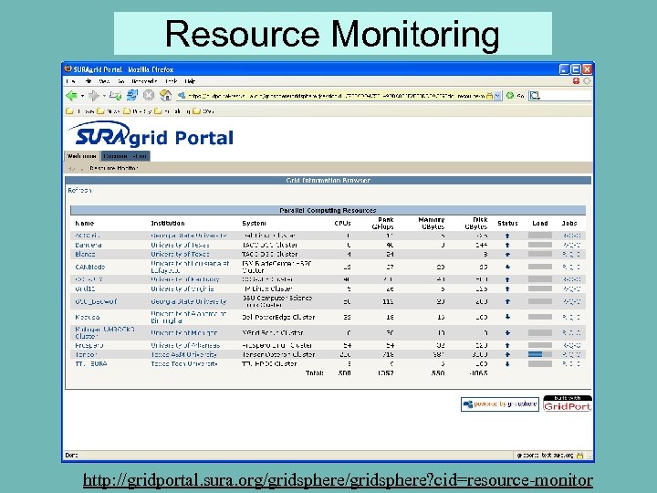 Resource Monitoring http: //gridportal. sura. org/gridsphere? cid=resource-monitor 