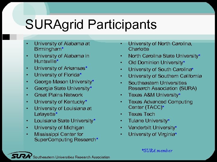 SURAgrid Participants • • • University of Alabama at Birmingham* University of Alabama in
