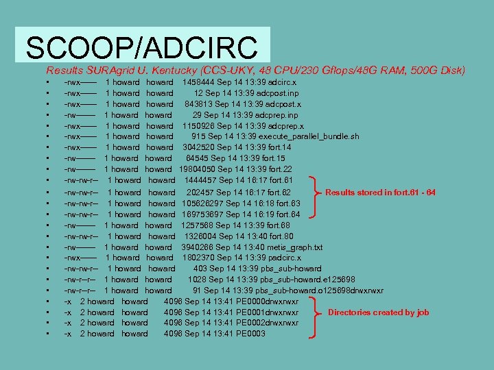 SCOOP/ADCIRC Results SURAgrid U. Kentucky (CCS-UKY, 48 CPU/230 Gflops/48 G RAM, 500 G Disk)
