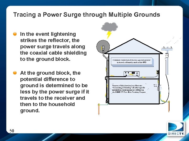 Tracing a Power Surge through Multiple Grounds In the event lightening strikes the reflector,