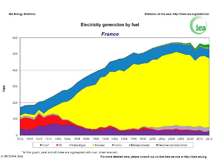  • Molten Salt Reactor 