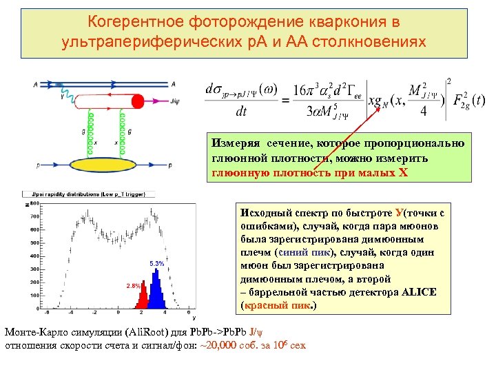 Когерентное фоторождение кваркония в ультрапериферических p. A и АА столкновениях Измеряя сечение, которое пропорционально