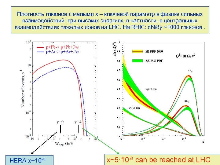 Плотность глюонов с малыми х – ключевой параметр в физике сильных взаимодействий при высоких