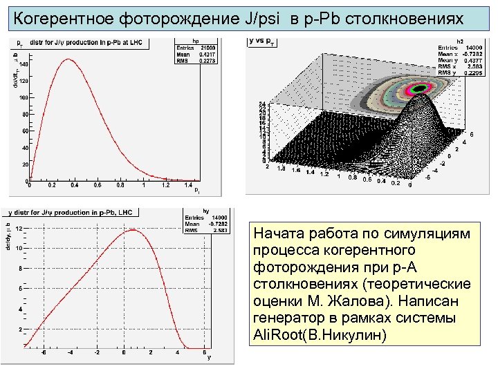 Когерентное фоторождение J/psi в p-Pb столкновениях Начата работа по симуляциям процесса когерентного фоторождения при