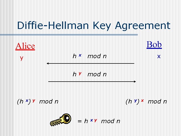 Diffie-Hellman Key Agreement Bob Alice h x mod n h y y mod n