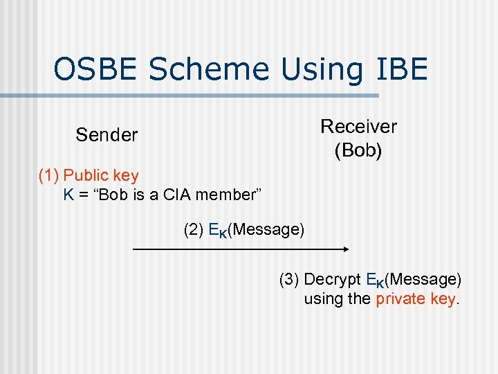 OSBE Scheme Using IBE Receiver (Bob) Sender (1) Public key K = “Bob is