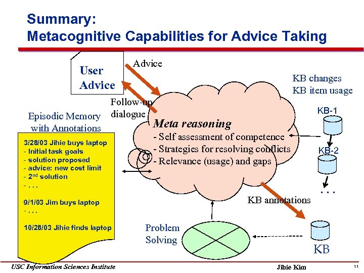 Summary: Metacognitive Capabilities for Advice Taking User Advice KB changes KB item usage Follow-up