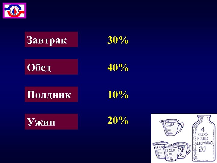 Завтрак 30% Обед 40% Полдник 10% Ужин 20% 