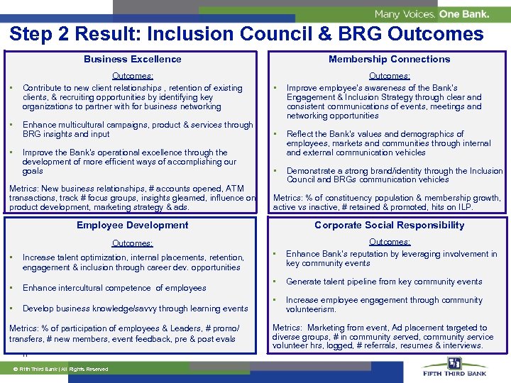 Step 2 Result: Inclusion Council & BRG Outcomes Business Excellence • Outcomes: Contribute to