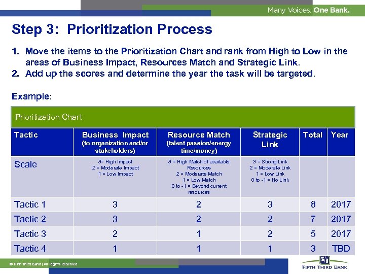 Step 3: Prioritization Process 1. Move the items to the Prioritization Chart and rank