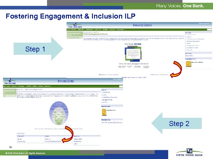 Fostering Engagement & Inclusion ILP Step 1 Step 2 19 Ó Fifth Third Bank