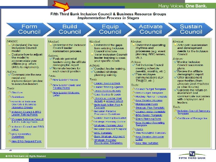 20 Ó Fifth Third Bank | All Rights Reserved 