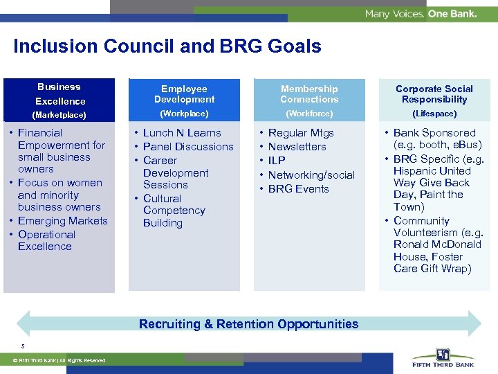 Inclusion Council and BRG Goals Business Excellence Employee Development Membership Connections Corporate Social Responsibility