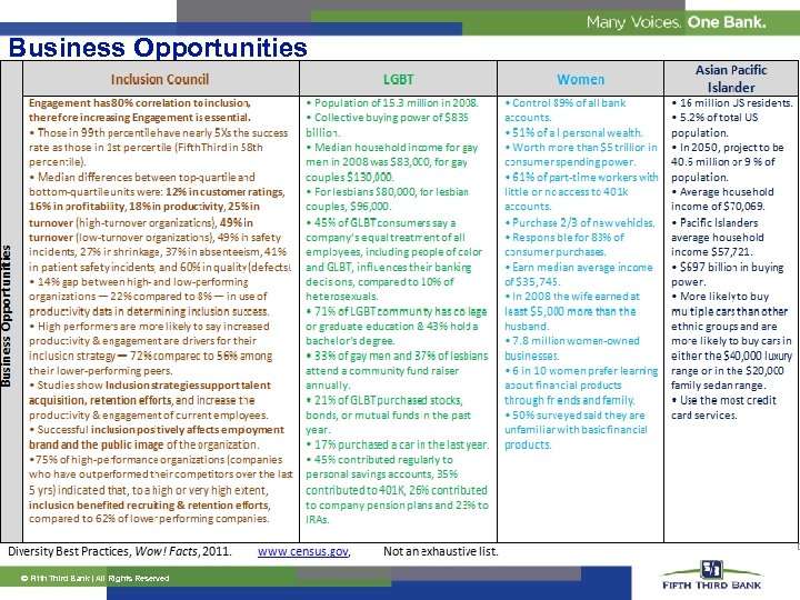 Business Opportunities 7 Ó Fifth Third Bank | All Rights Reserved 
