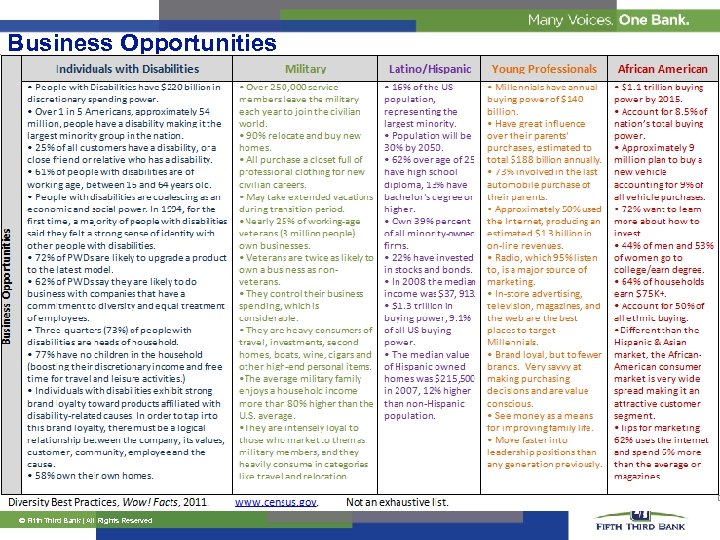 Business Opportunities 8 Ó Fifth Third Bank | All Rights Reserved 