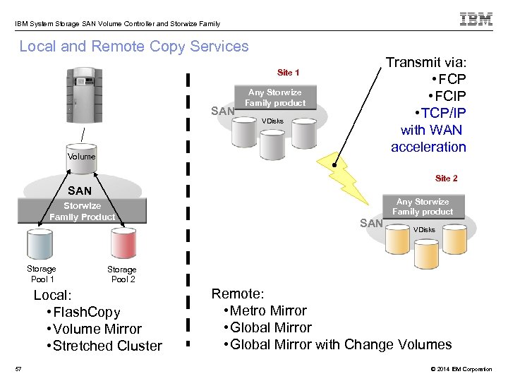 IBM System Storage SAN Volume Controller and Storwize Family Local and Remote Copy Services