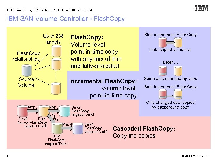 IBM System Storage SAN Volume Controller and Storwize Family IBM SAN Volume Controller -