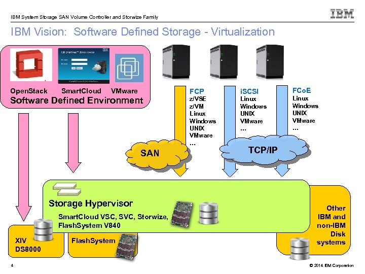 IBM System Storage SAN Volume Controller and Storwize Family IBM Vision: Software Defined Storage