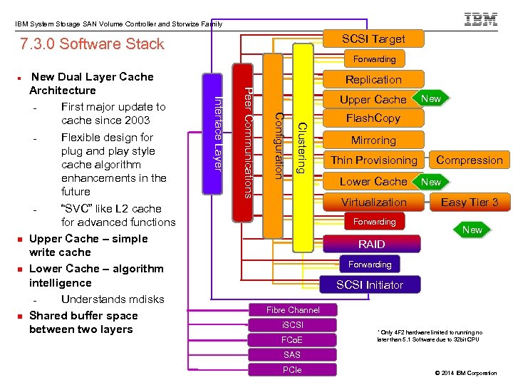 IBM System Storage SAN Volume Controller and Storwize Family SCSI Target 7. 3. 0