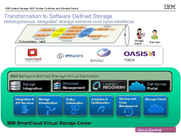 IBM System Storage SAN Volume Controller and Storwize Family Transformation to Software Defined Storage