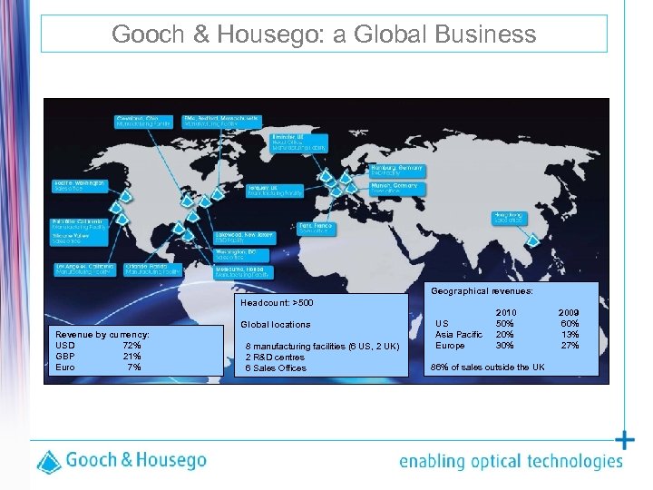 Gooch & Housego: a Global Business Geographical revenues: Headcount: >500 Revenue by currency: USD