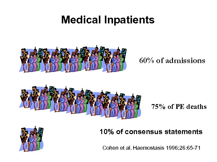 Medical Inpatients 60% of admissions 75% of PE deaths 10% of consensus statements Cohen