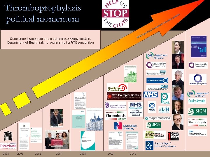 Thromboprophylaxis political momentum ew ram g. F tin ra e Op HS N Consistent