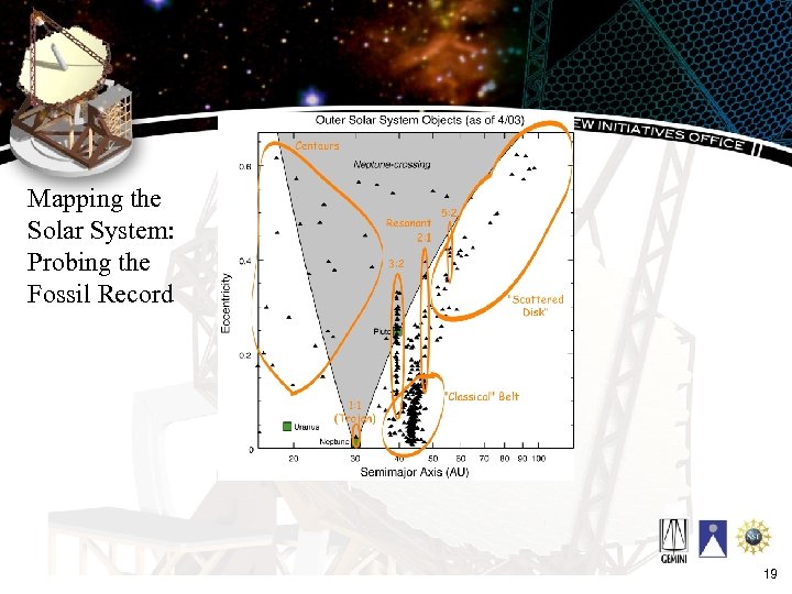 Mapping the Solar System: Probing the Fossil Record 19 