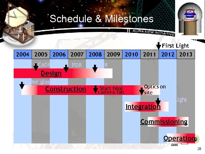 Schedule & Milestones First Light 2004 2005 2006 2007 2008 2009 2010 2011 2012