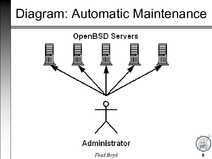 Diagram: Automatic Maintenance Thad Boyd 8 