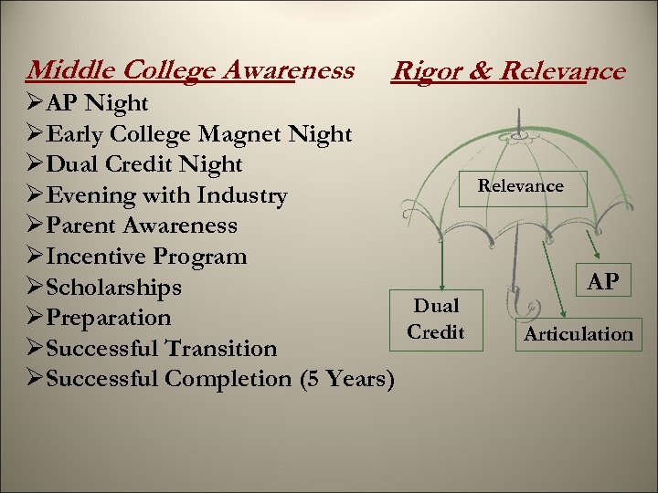 Middle College Awareness Rigor & Relevance ØAP Night ØEarly College Magnet Night ØDual Credit