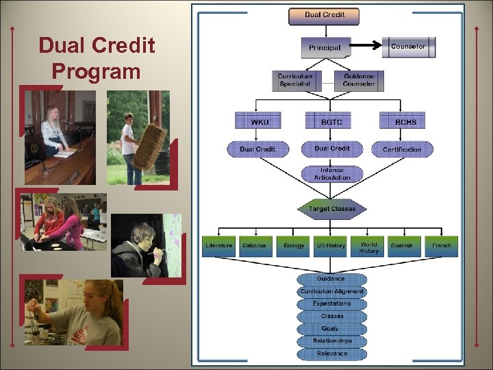 Dual Credit Program Counselor 