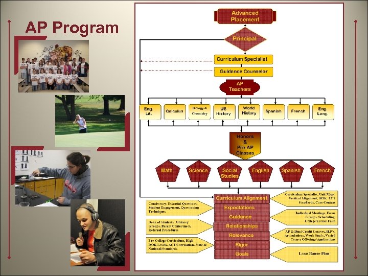 AP Program 