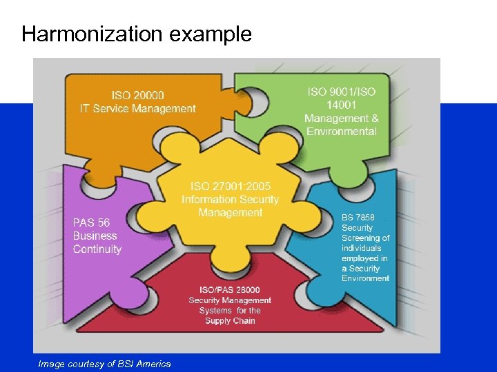 Harmonization example Image courtesy of BSI America 