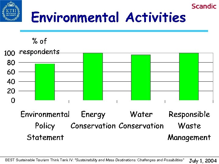 Environmental Activities BEST Sustainable Tourism Think Tank IV: “Sustainability and Mass Destinations: Challenges and