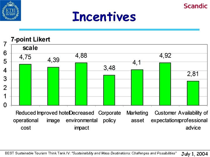 Incentives BEST Sustainable Tourism Think Tank IV: “Sustainability and Mass Destinations: Challenges and Possibilities”