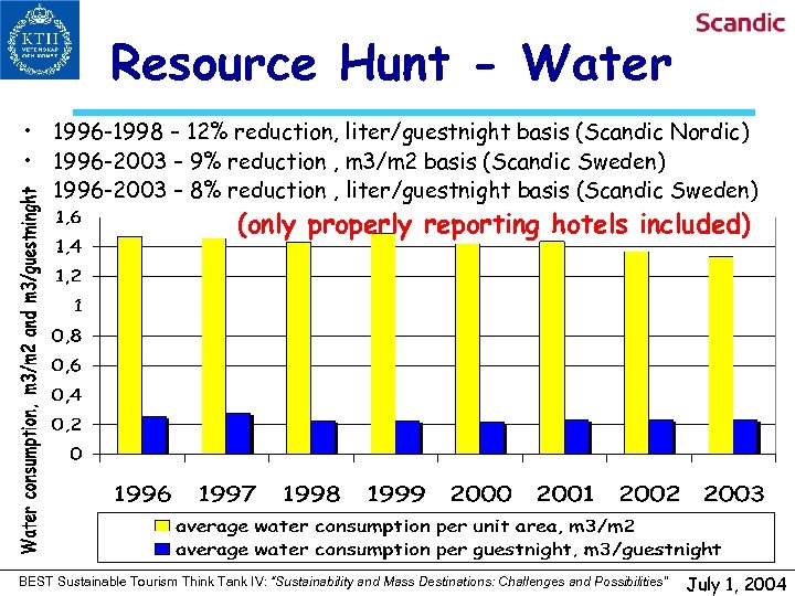 Resource Hunt - Water • 1996 -1998 – 12% reduction, liter/guestnight basis (Scandic Nordic)