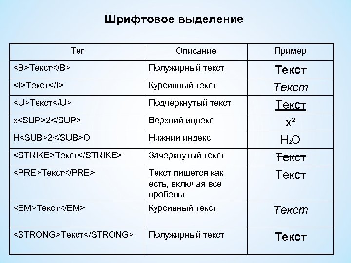 Текст выделен курсивом. Теги для выделения текста html. Шрифтовые выделения в тексте. Курсивный текст.