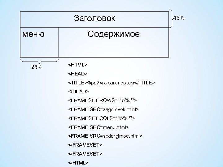 Type html status