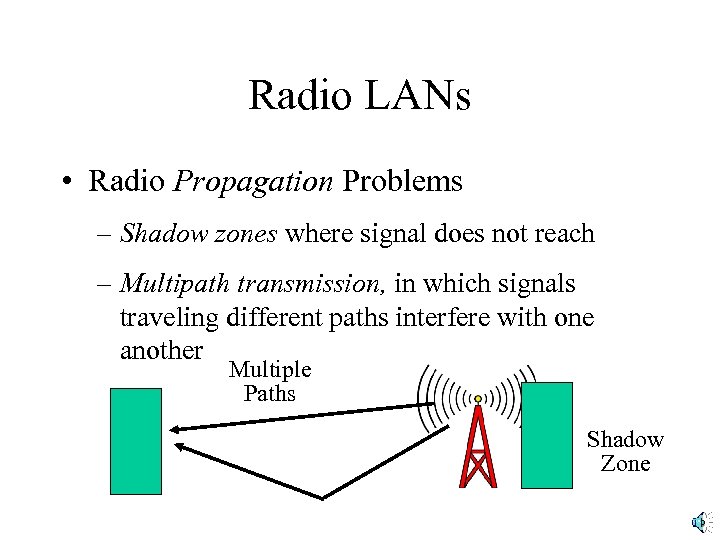 Radio LANs • Radio Propagation Problems – Shadow zones where signal does not reach