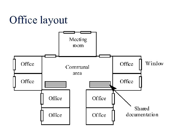 Office layout 