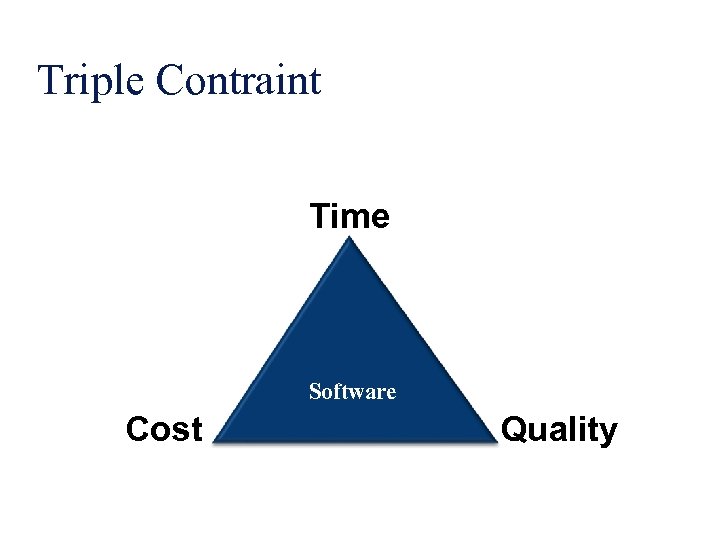 Triple Contraint Time Software Cost Quality 