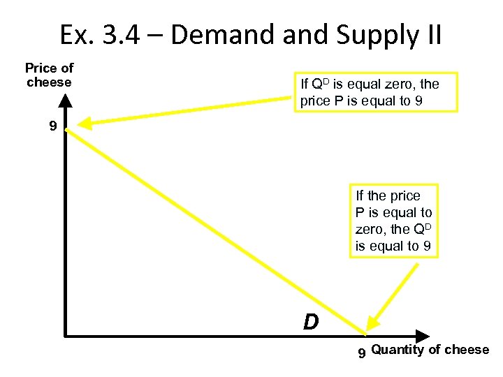 Ex. 3. 4 – Demand Supply II Price of cheese If QD is equal