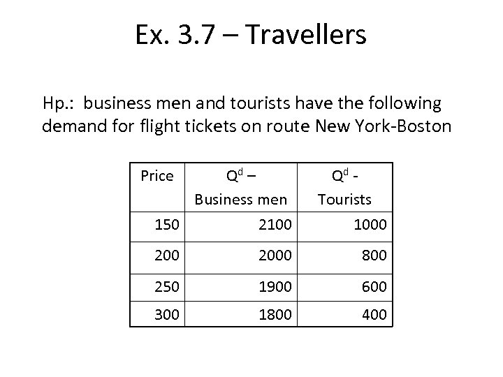 Ex. 3. 7 – Travellers Hp. : business men and tourists have the following