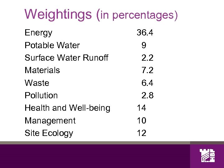 Weightings (in percentages) Energy Potable Water Surface Water Runoff Materials Waste Pollution Health and