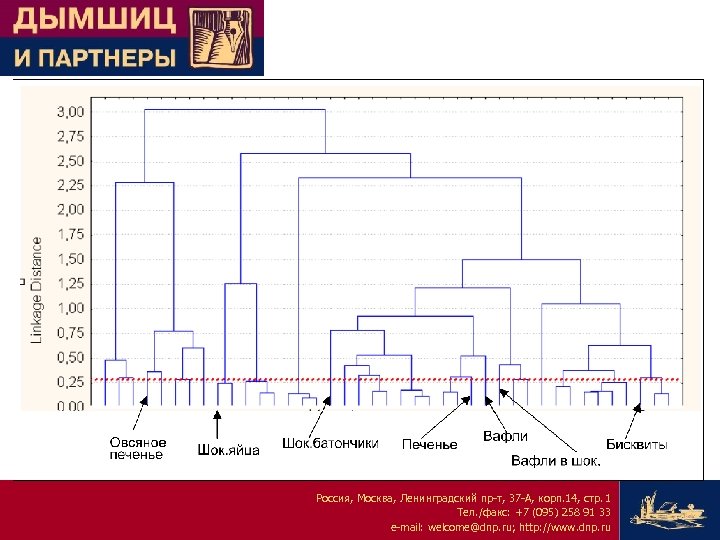 Россия, Москва, Ленинградский пр-т, 37 -А, корп. 14, стр. 1 Тел. /факс: +7 (095)