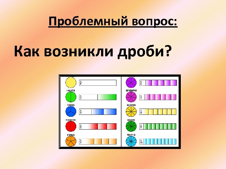 Проблемный вопрос: Как возникли дроби? 